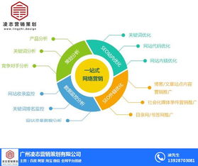 番禺區(qū)網(wǎng)頁建設(shè)與營(yíng)銷型網(wǎng)站打造 凌志營(yíng)銷策劃助力優(yōu)質(zhì)商家脫穎而出