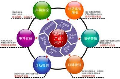 龍崗企業(yè)如何突破網(wǎng)絡(luò)營(yíng)銷瓶頸？【網(wǎng)奇】實(shí)戰(zhàn)三步引爆高效推廣
