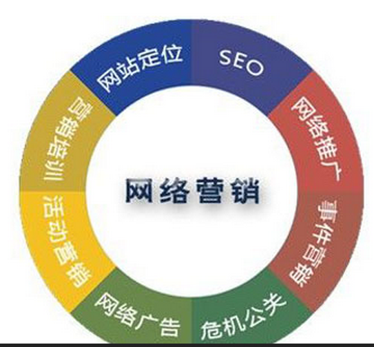 龍海市網(wǎng)絡(luò)營(yíng)銷策劃 網(wǎng)絡(luò)推廣外包優(yōu)選瀚銀詳解